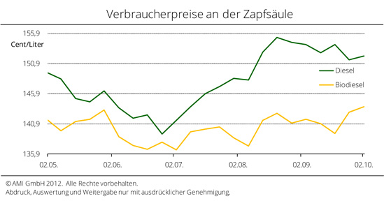Mobilität der Zukunft... 542345