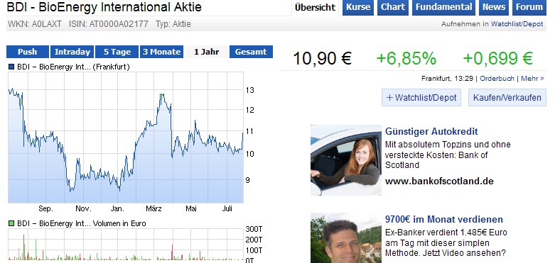 TOP Value-Aktien 844402