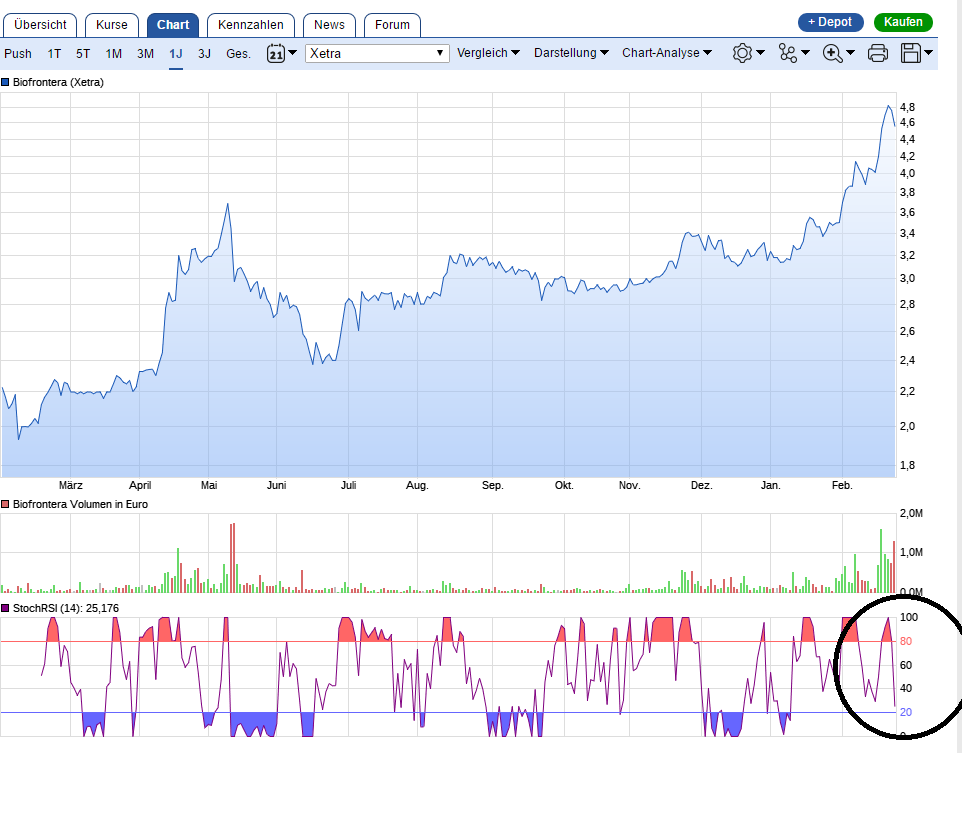 Biofrontera ! Zulassung ist da ! 973679