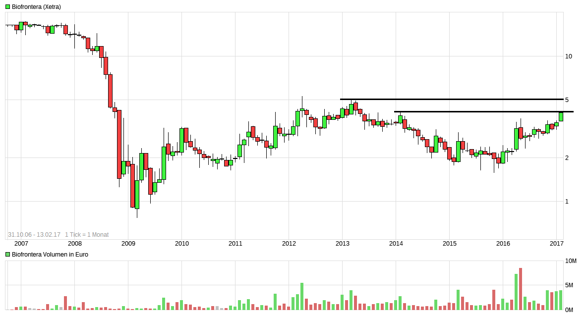 Biofrontera ! Zulassung ist da ! 971352