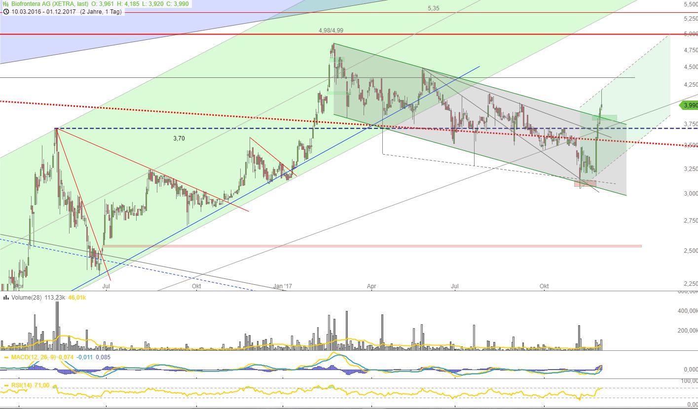 Biofrontera ! Zulassung ist da ! 1027524