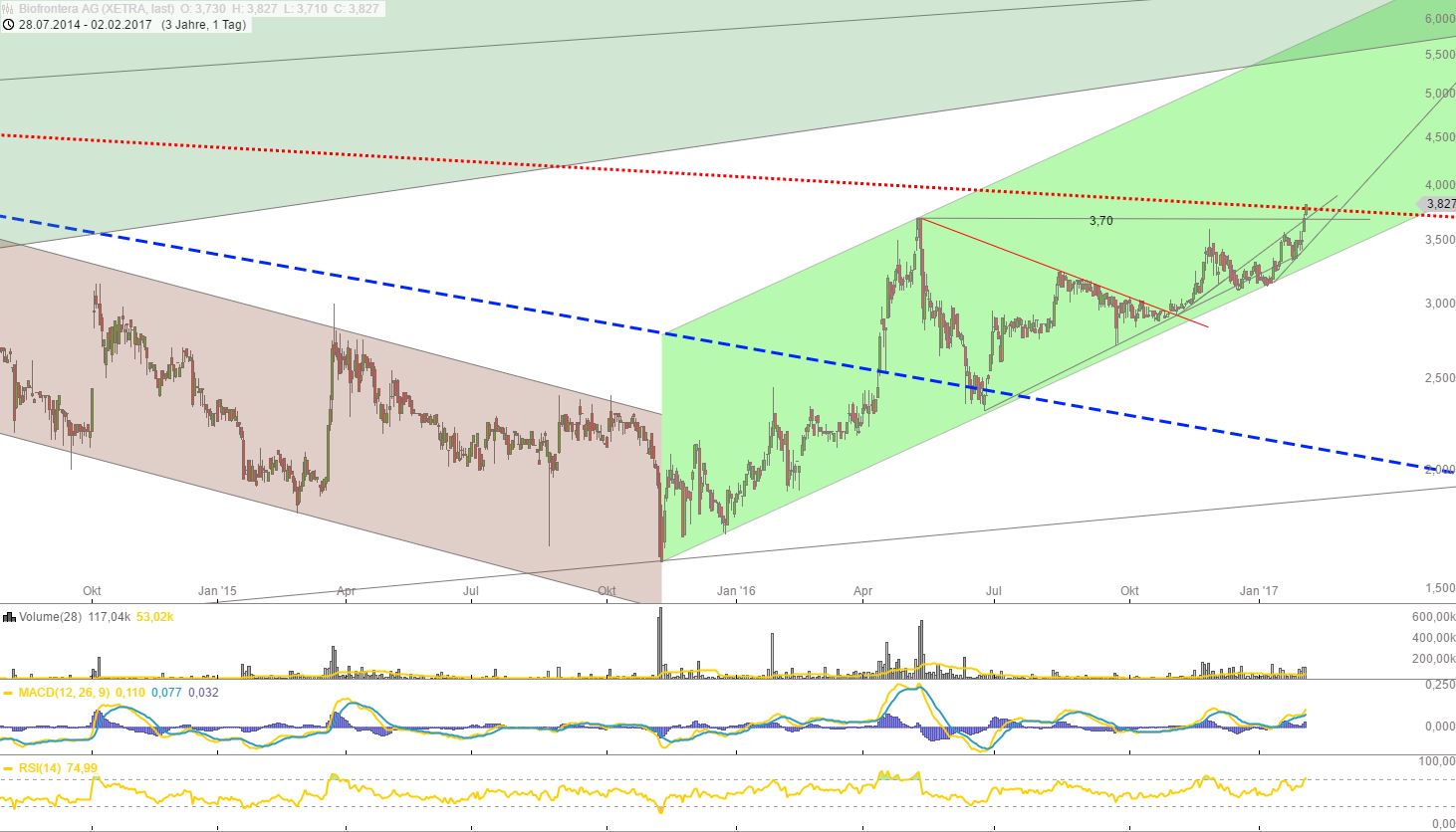 Biofrontera ! Zulassung ist da ! 968931