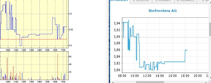 Biofrontera ! Zulassung ist da ! 969142