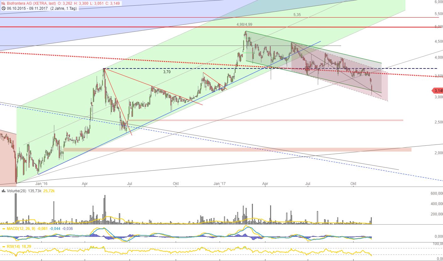Biofrontera ! Zulassung ist da ! 1022883