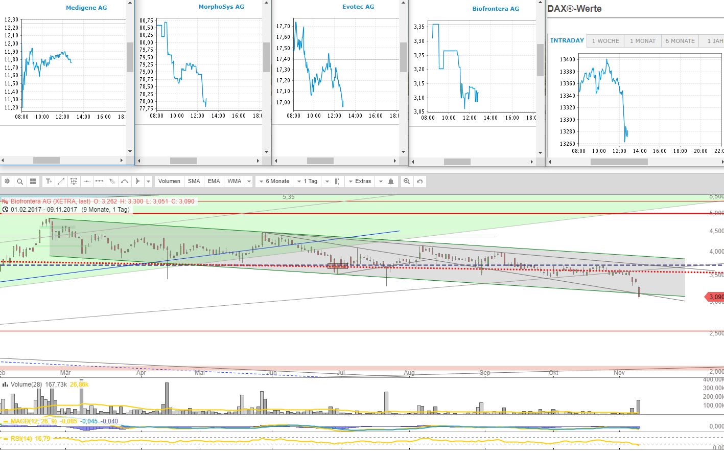Biofrontera ! Zulassung ist da ! 1022911