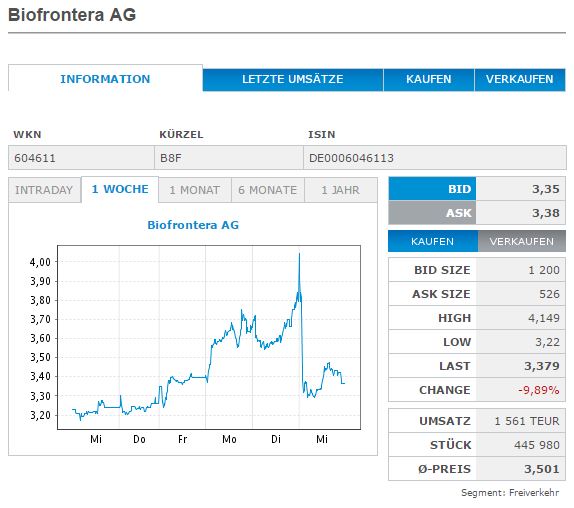 Biofrontera ! Zulassung ist da ! 913354
