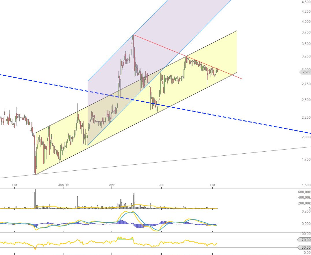 Biofrontera ! Zulassung ist da ! 944898
