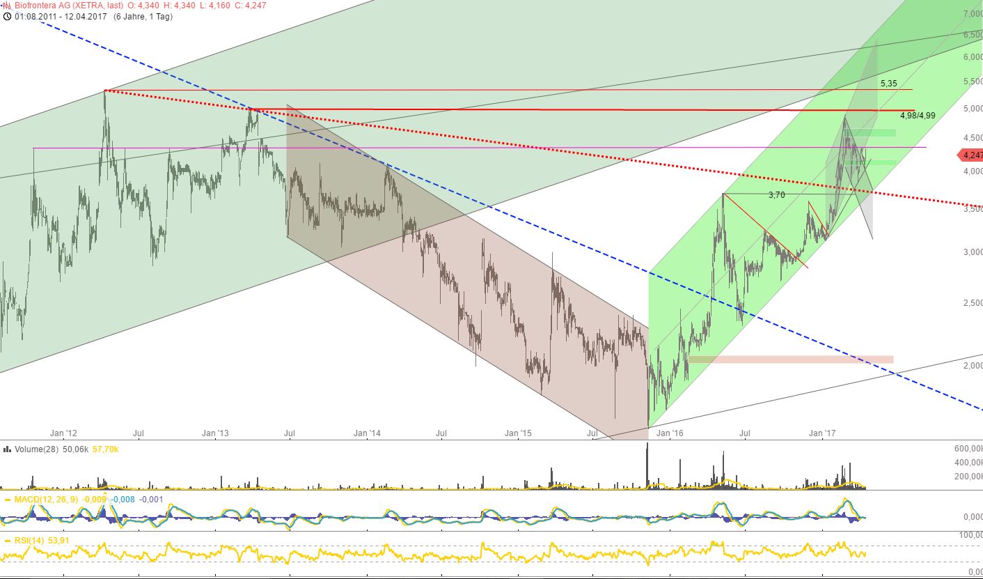 Biofrontera ! Zulassung ist da ! 983407