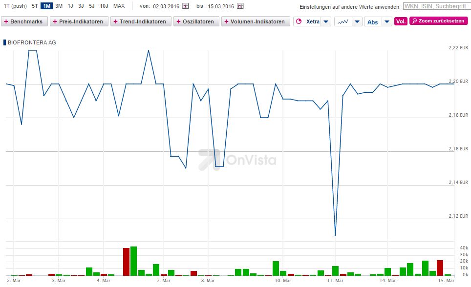 Biofrontera ! Zulassung ist da ! 900844