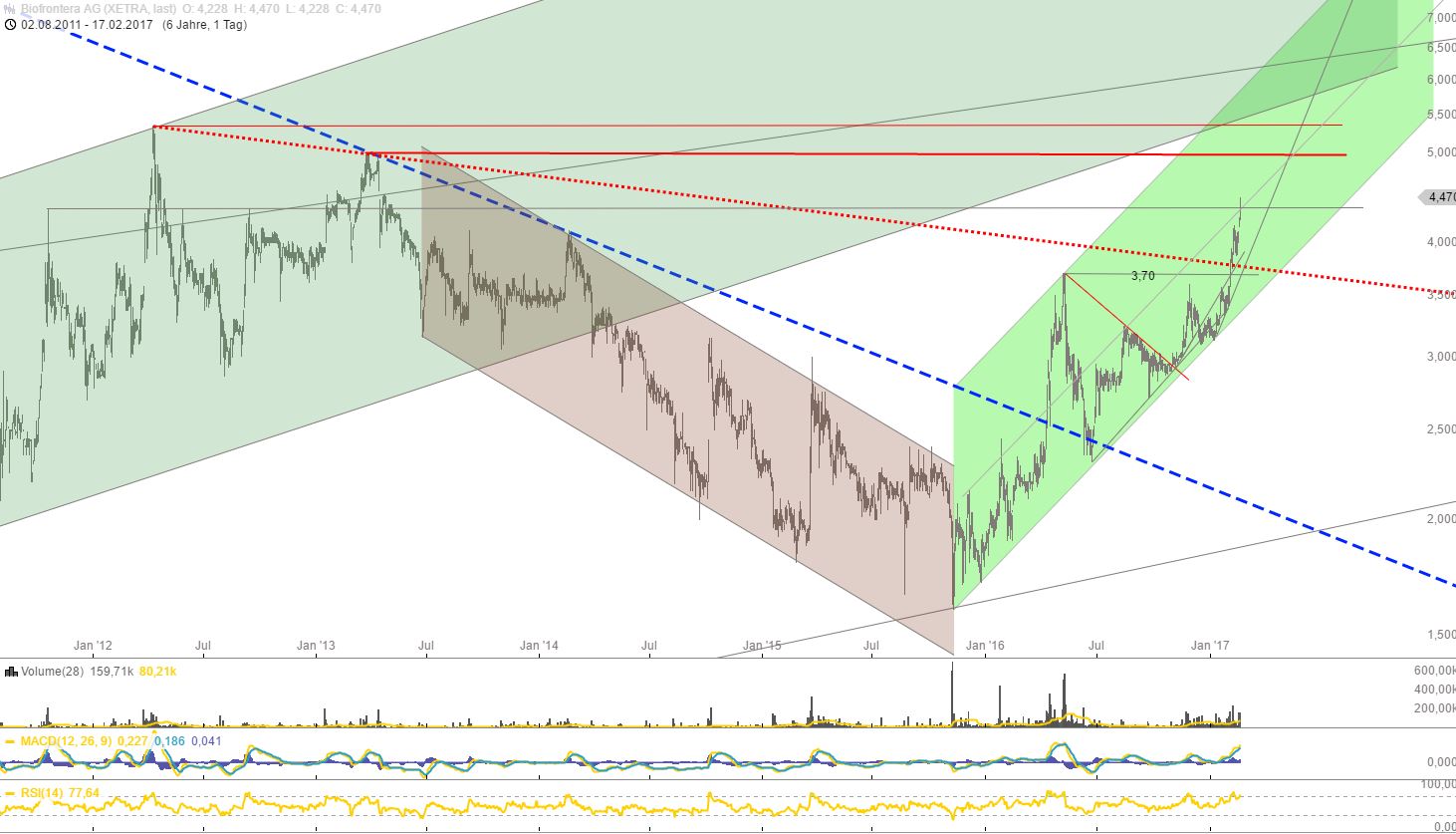 Biofrontera ! Zulassung ist da ! 972304