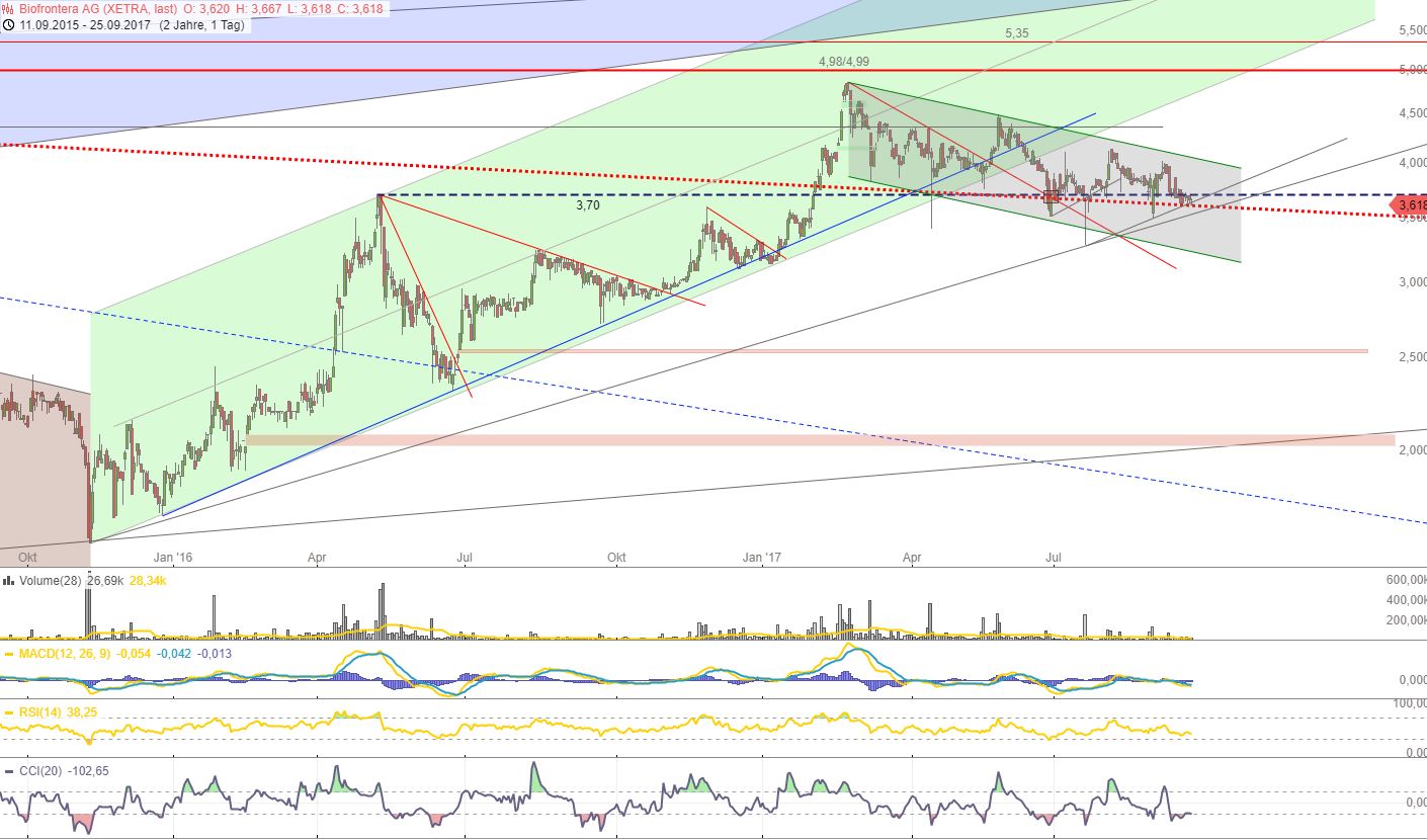 Biofrontera ! Zulassung ist da ! 1014379