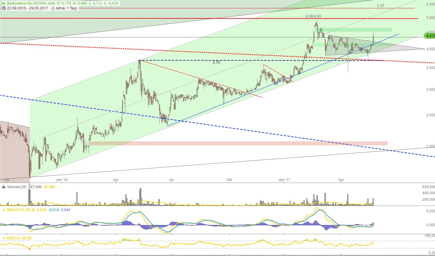 Biofrontera ! Zulassung ist da ! 992570
