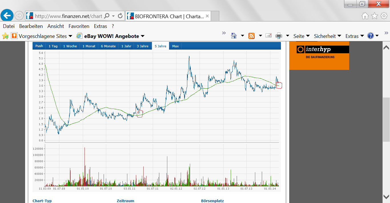 Biofrontera ! Zulassung ist da ! 703614