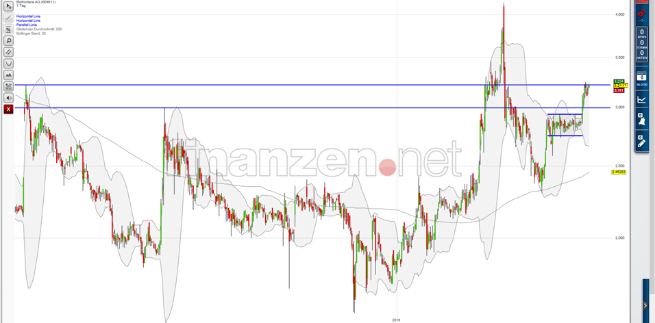 Biofrontera ! Zulassung ist da ! 933984