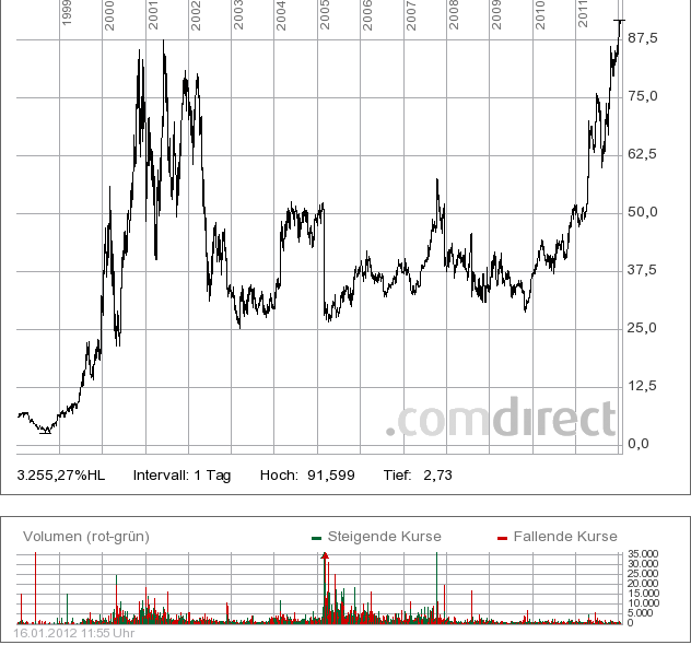 realist11 Thread zur Börse und allerei 476859