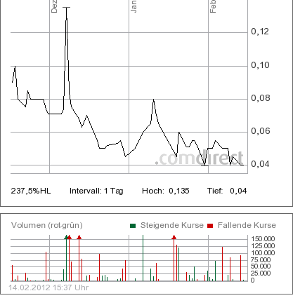 Injex AG - Wahrheit und Träumerei 485783