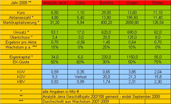 achtung analytik jena 217725