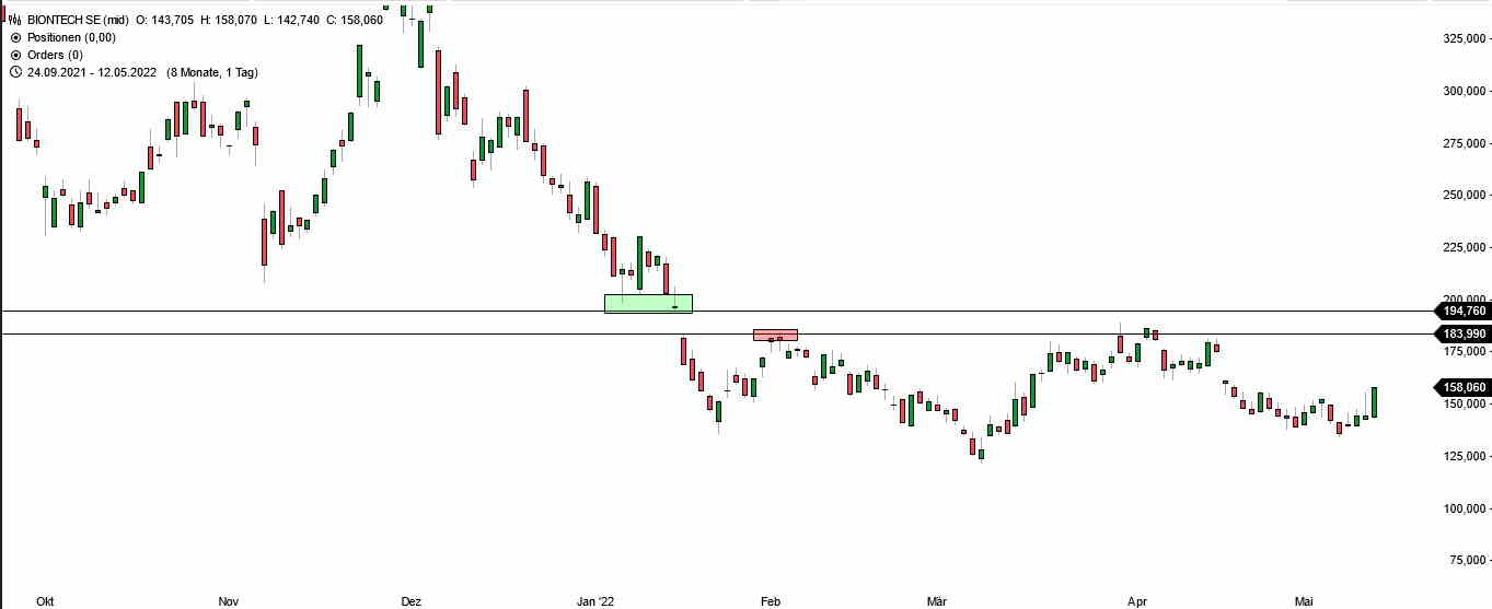Börse ein Haifischbecken: Trade was du siehst 1314521