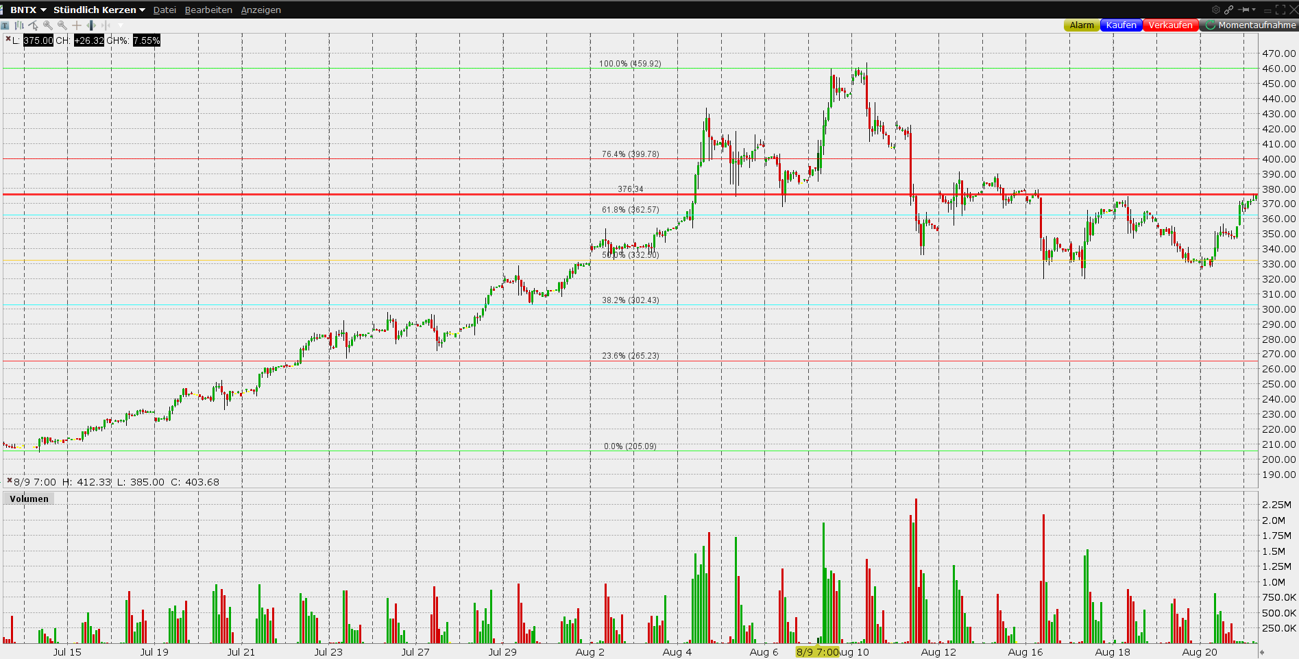 Biontech & MRNA: Revolution in der Pharmaindustrie 1270483