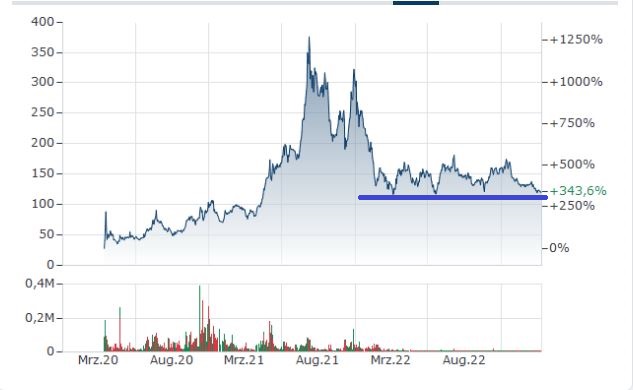 Biontech & MRNA: Revolution in der Pharmaindustrie 1361916