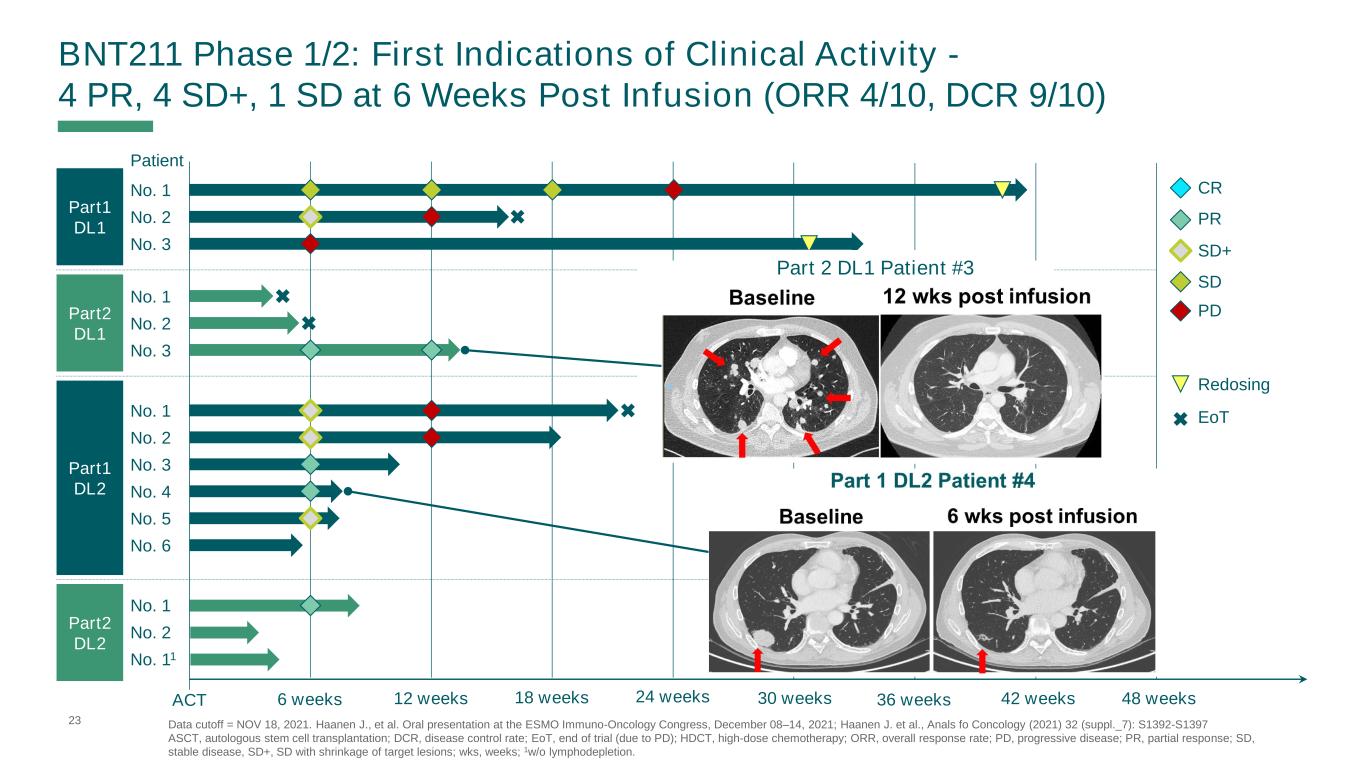Biontech & MRNA: Revolution in der Pharmaindustrie 1298567