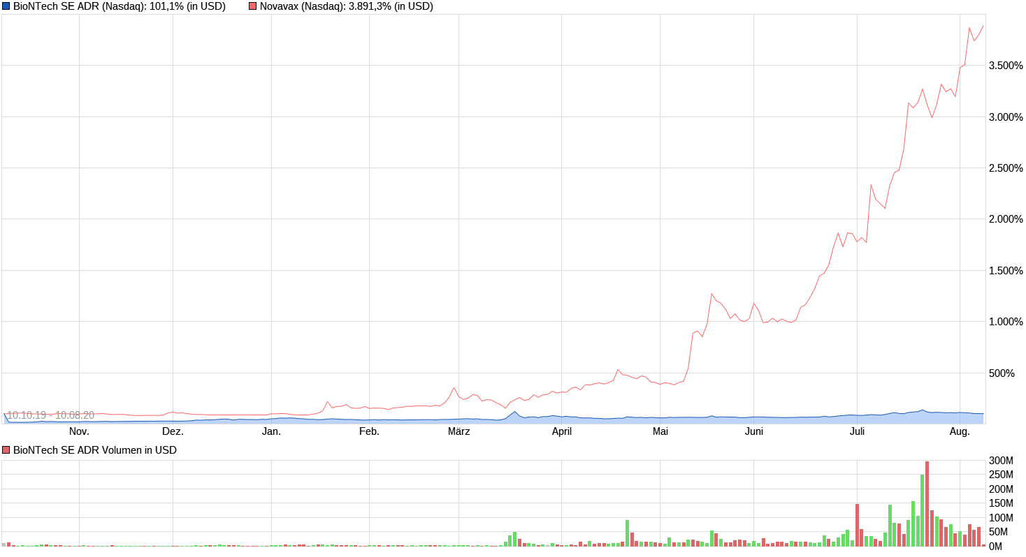 Biotech-Star BioNTech aus Mainz 1195201