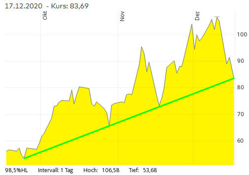 Biotech-Star BioNTech aus Mainz 1220491