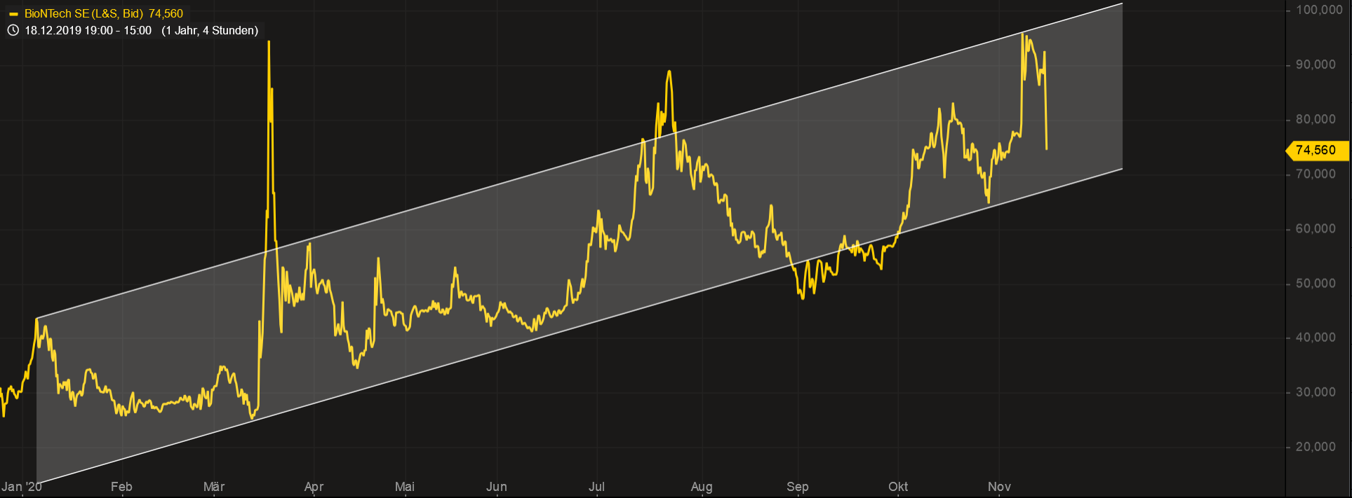 Biotech-Star BioNTech aus Mainz 1213725