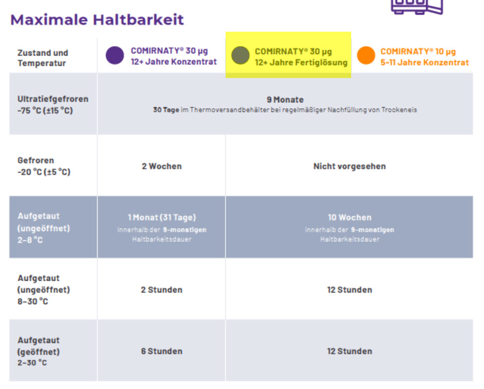 Biontech & MRNA: Revolution in der Pharmaindustrie 1294113