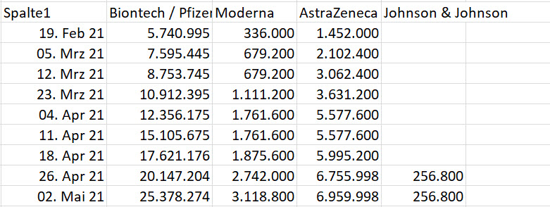 Biontech & MRNA: Revolution in der Pharmaindustrie 1250442