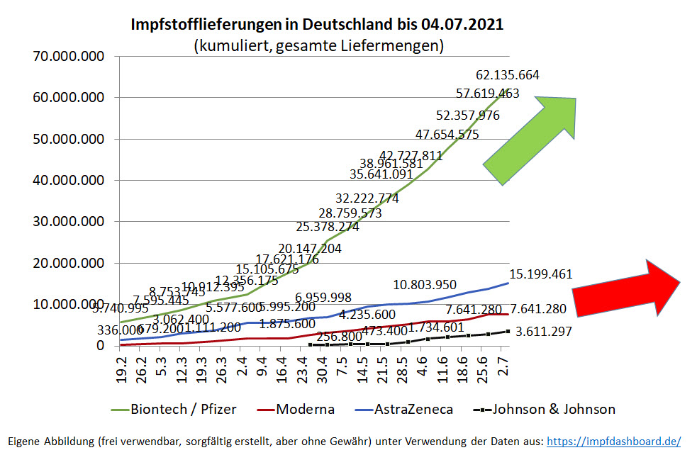 Biontech & MRNA: Revolution in der Pharmaindustrie 1262158