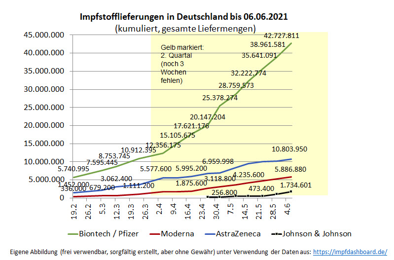 Biontech & MRNA: Revolution in der Pharmaindustrie 1257353