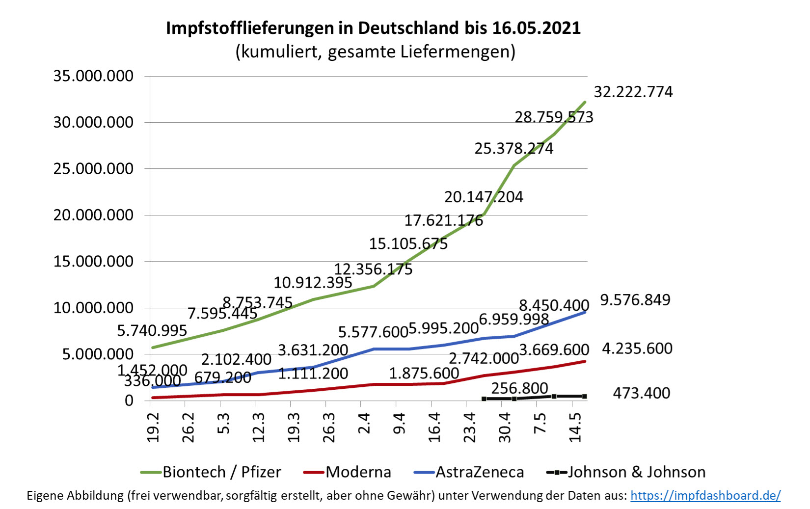 Biontech & MRNA: Revolution in der Pharmaindustrie 1253674