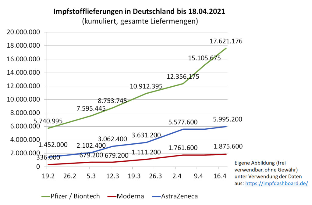 Biontech & MRNA: Revolution in der Pharmaindustrie 1248666