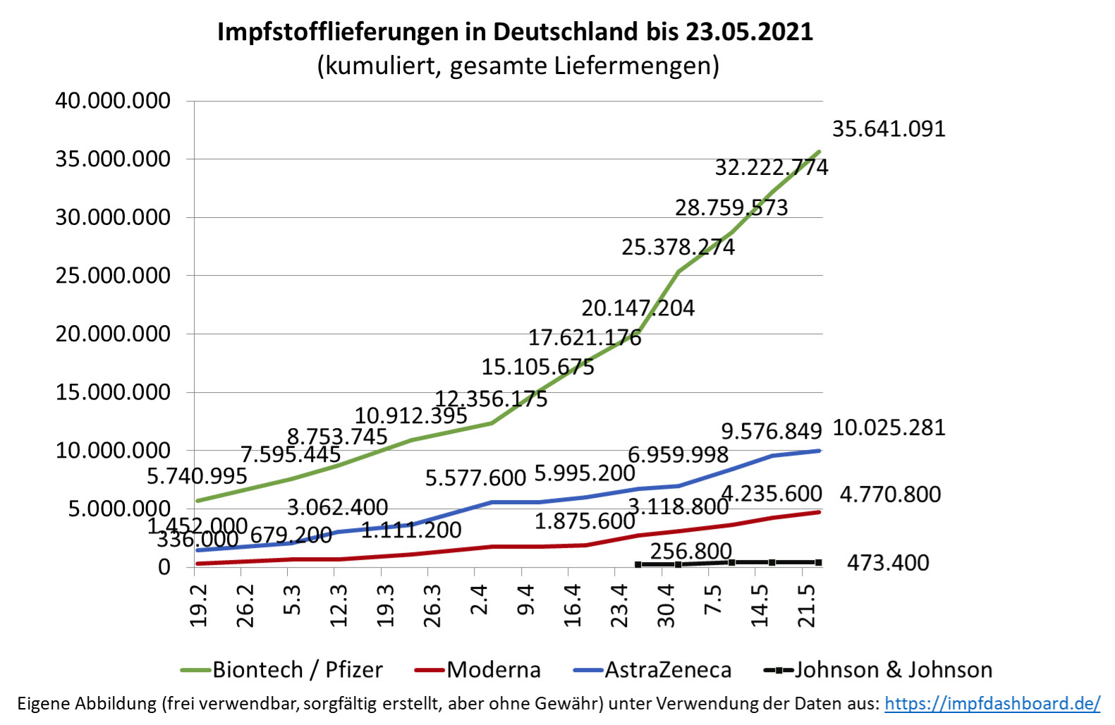 Biontech & MRNA: Revolution in der Pharmaindustrie 1254771