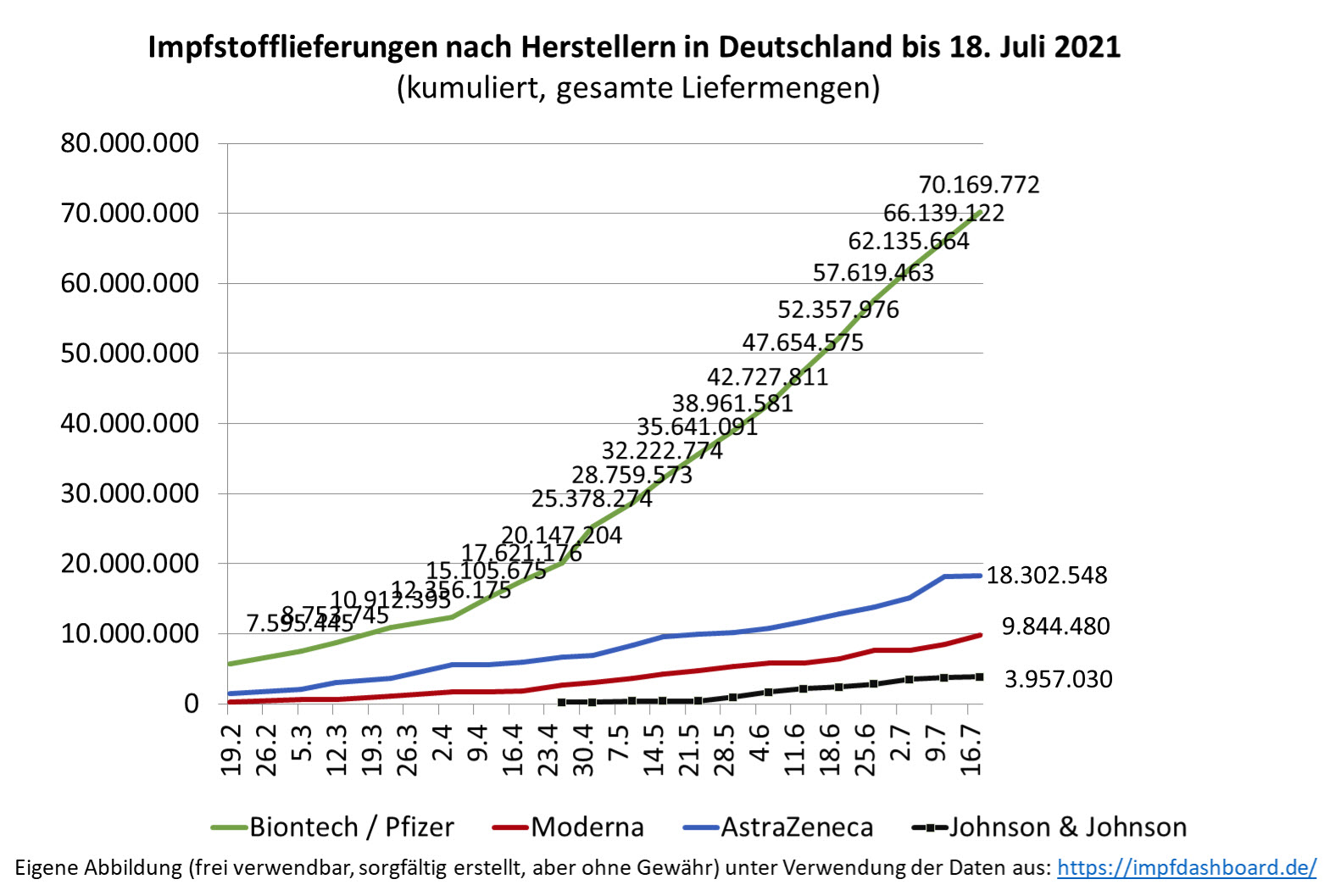 Biontech & MRNA: Revolution in der Pharmaindustrie 1264466