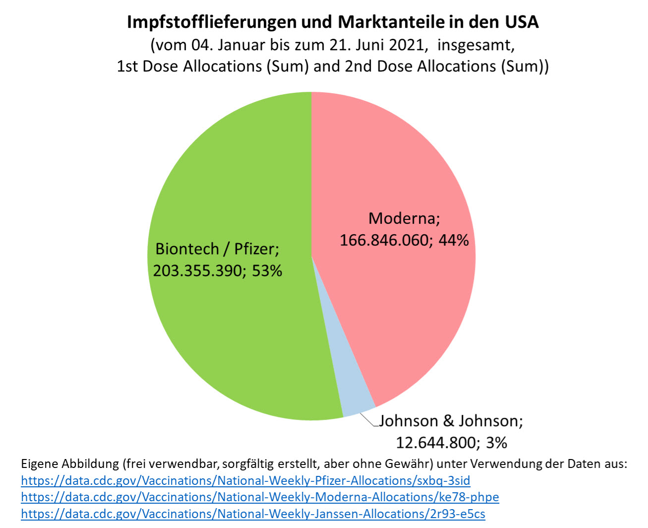 Biontech & MRNA: Revolution in der Pharmaindustrie 1264468