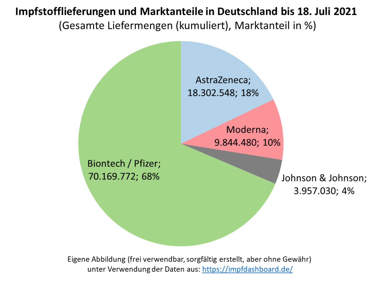 Biontech & MRNA: Revolution in der Pharmaindustrie 1264467