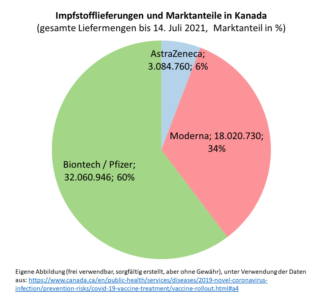 Biontech & MRNA: Revolution in der Pharmaindustrie 1264469