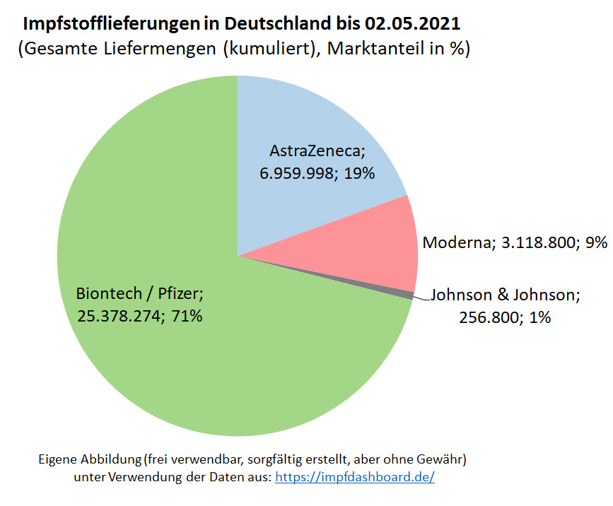 Biontech & MRNA: Revolution in der Pharmaindustrie 1250445