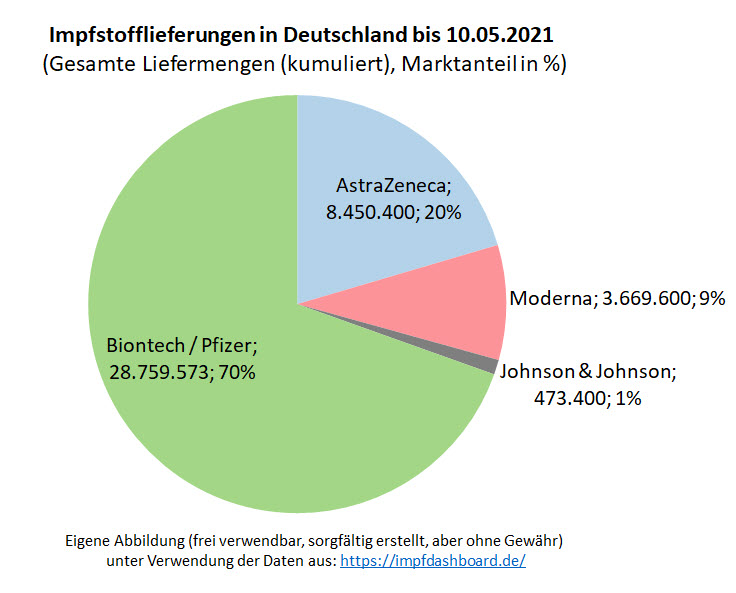 Biontech & MRNA: Revolution in der Pharmaindustrie 1253009