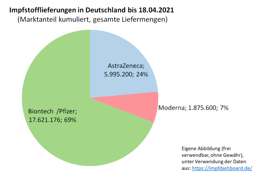 Biontech & MRNA: Revolution in der Pharmaindustrie 1248670