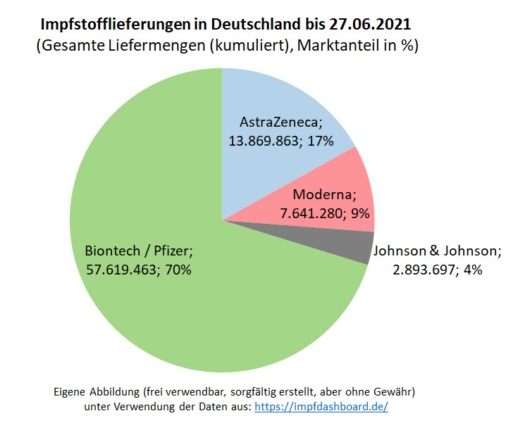 Biontech & MRNA: Revolution in der Pharmaindustrie 1261500
