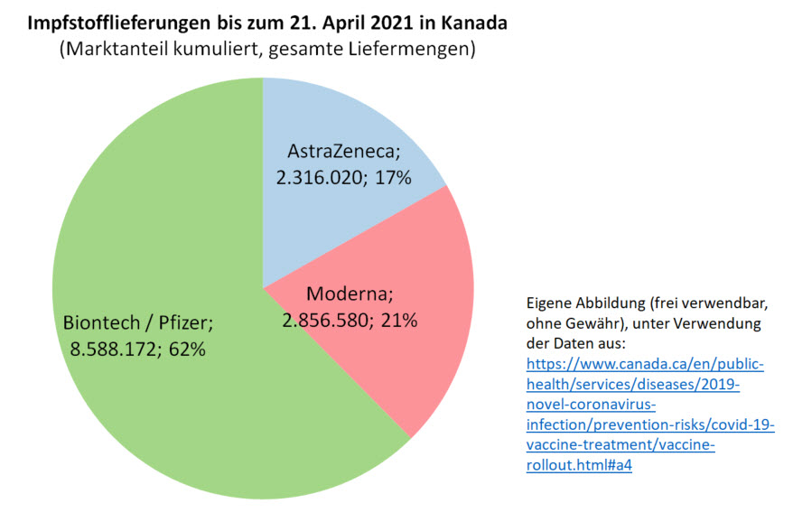 Biontech & MRNA: Revolution in der Pharmaindustrie 1248673