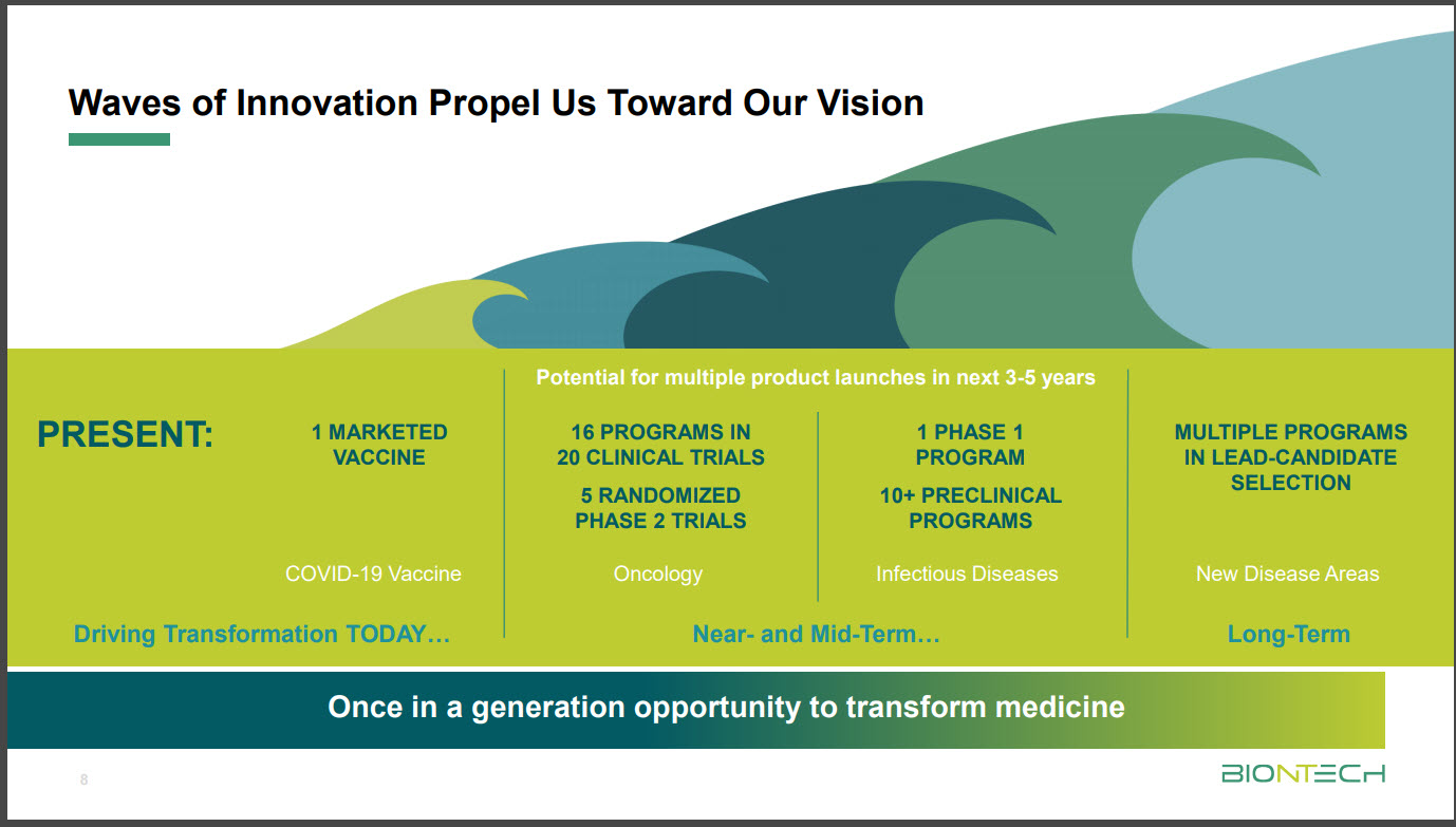 Biontech & MRNA: Revolution in der Pharmaindustrie 1314758