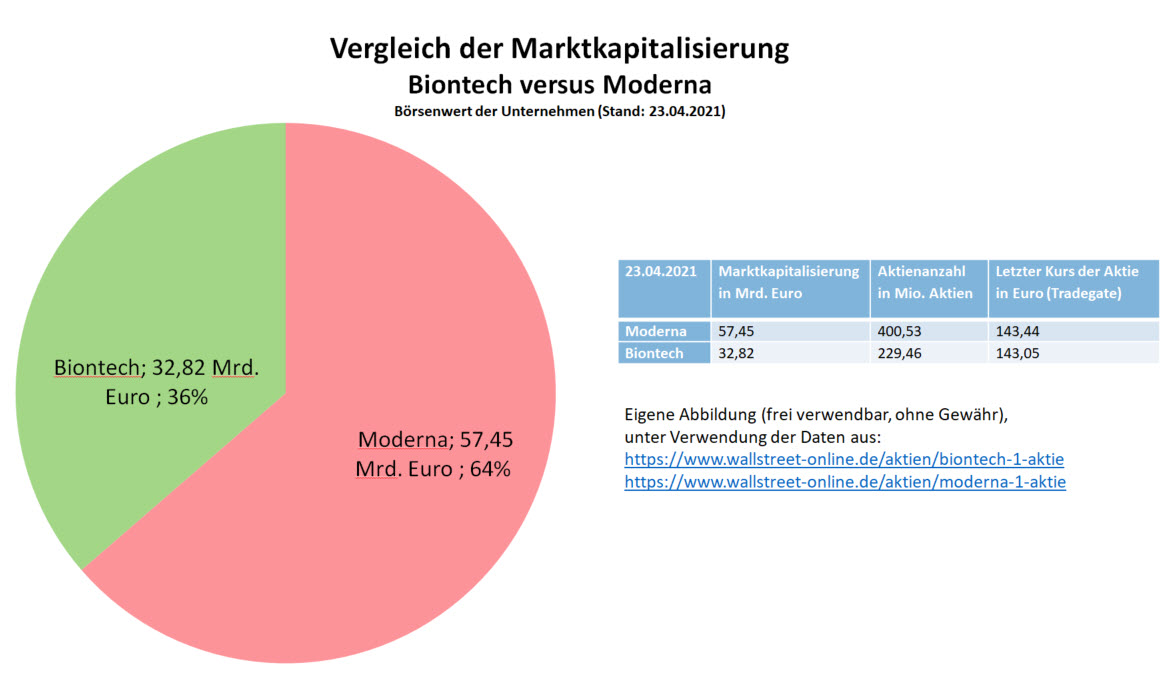 Biontech & MRNA: Revolution in der Pharmaindustrie 1248674