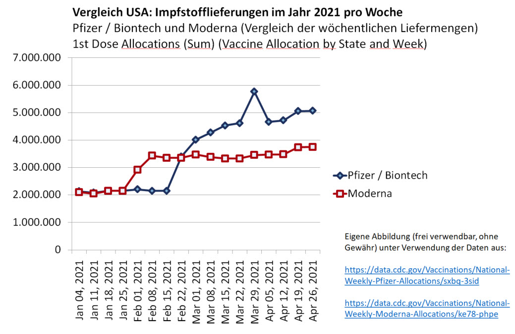 Biontech & MRNA: Revolution in der Pharmaindustrie 1248669