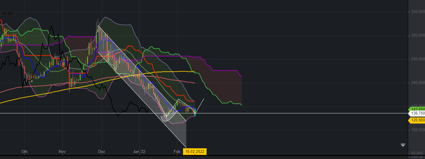 Börse ein Haifischbecken: Trade was du siehst 1299733