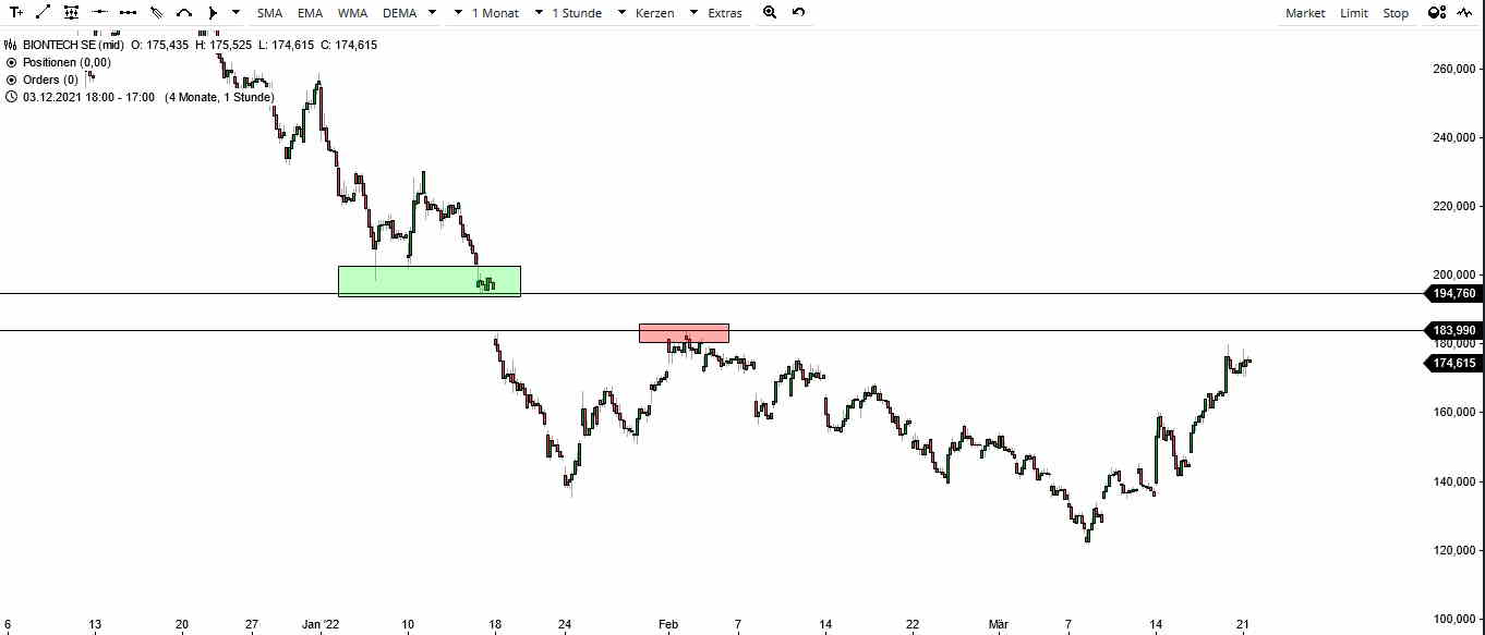 Börse ein Haifischbecken: Trade was du siehst 1305725