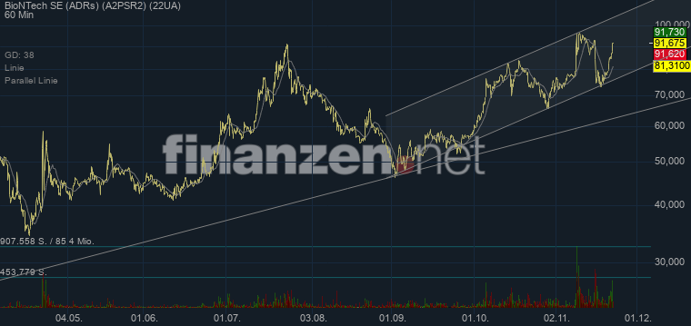 Biotech-Star BioNTech aus Mainz 1215078